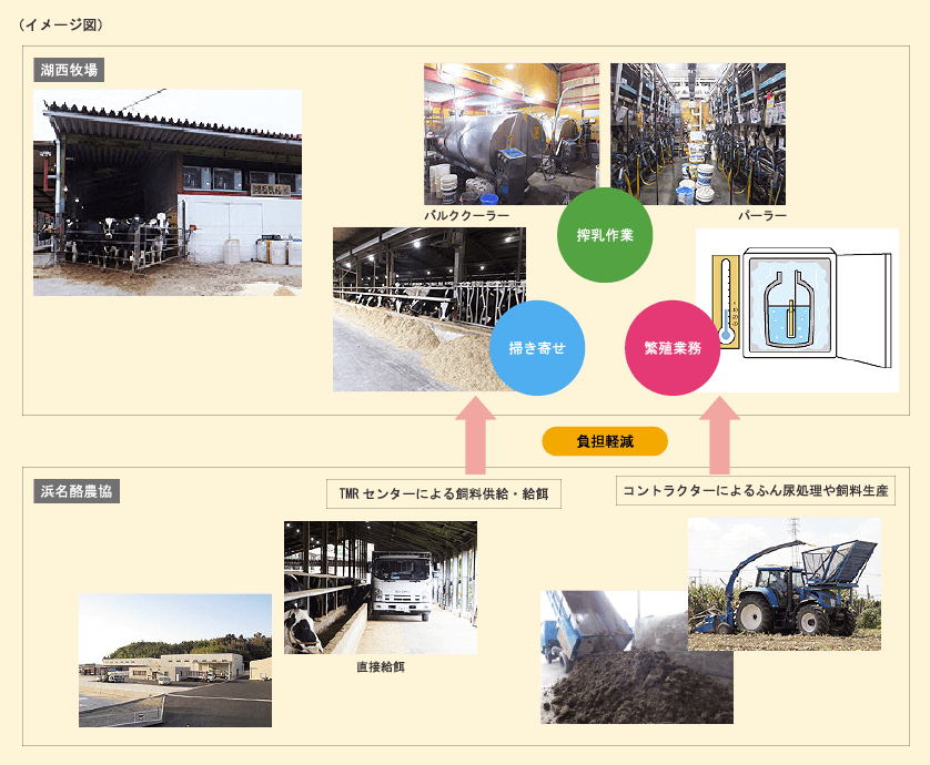 イメージ図