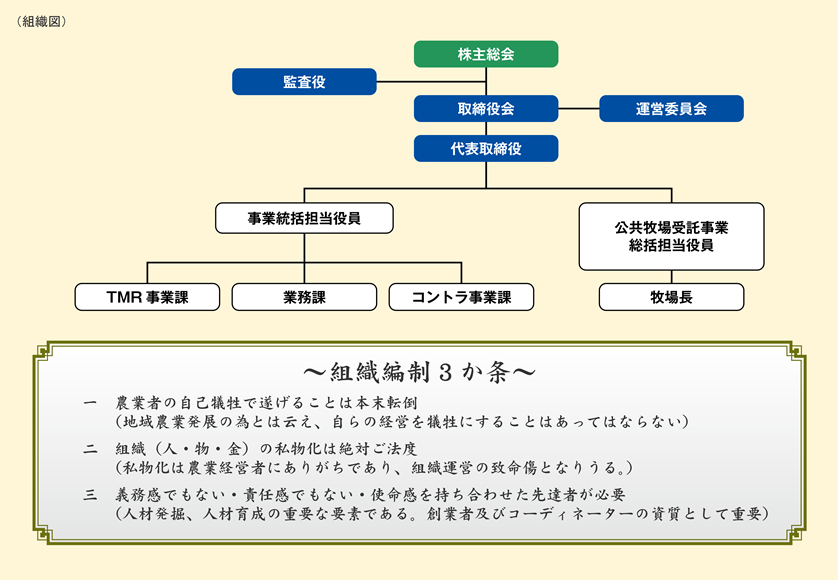 組織図