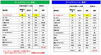 自給飼料多給効果