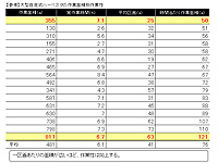 収穫作業の作業性